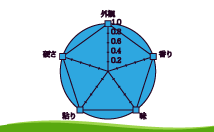 岐阜の米通販「農家のお米.com」の美味しさの画像